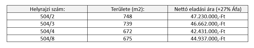 A hétből már csak négy eladó építési telek maradt