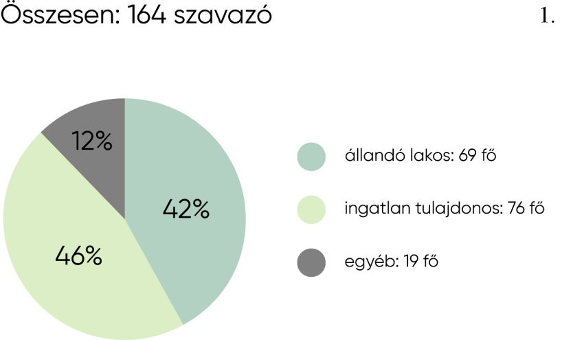 Megszületett a vitorláskikötővel kapcsolatos közvéleménykutatás eredménye