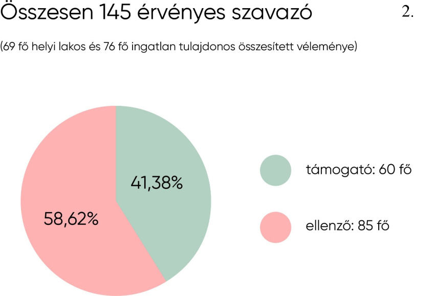 Megszületett a vitorláskikötővel kapcsolatos közvéleménykutatás eredménye