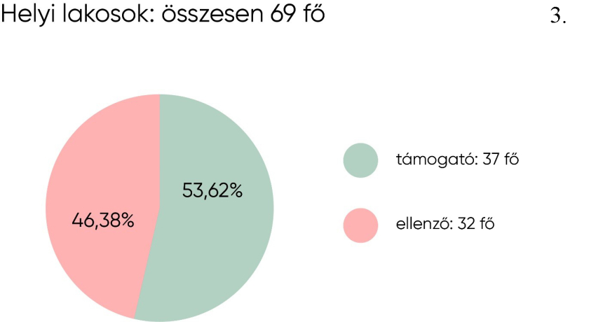 Megszületett a vitorláskikötővel kapcsolatos közvéleménykutatás eredménye