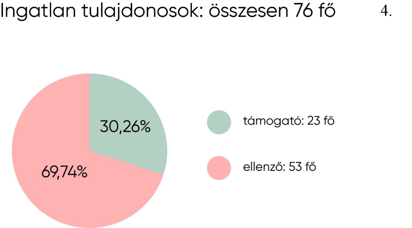 Megszületett a vitorláskikötővel kapcsolatos közvéleménykutatás eredménye