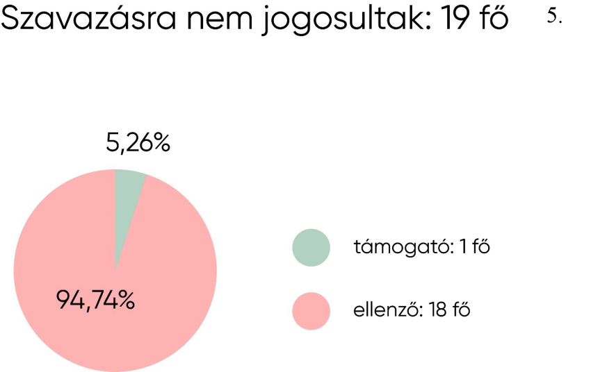 Megszületett a vitorláskikötővel kapcsolatos közvéleménykutatás eredménye